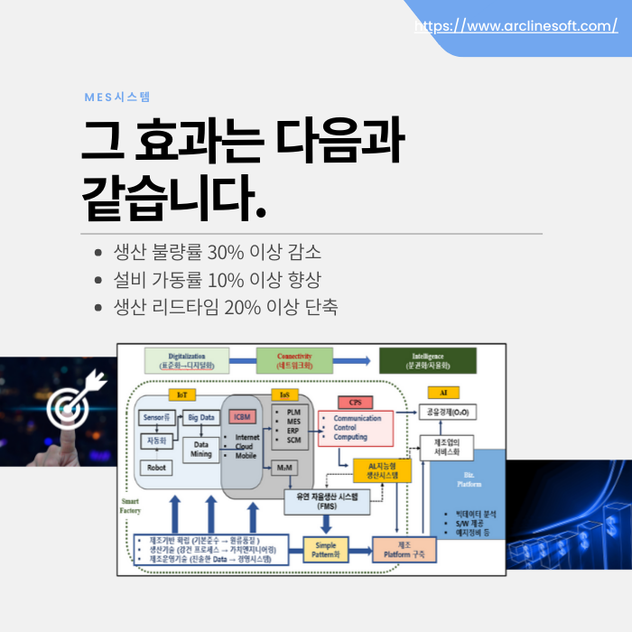 성공적인 스마트공장 구축, 혁신 사례를 공유합니다.